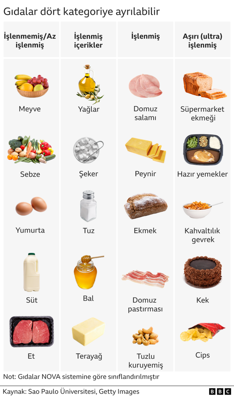  Aşırı İşlenmiş Gıdaların Beyne Etkisi: Ne Kadar Zararlı?